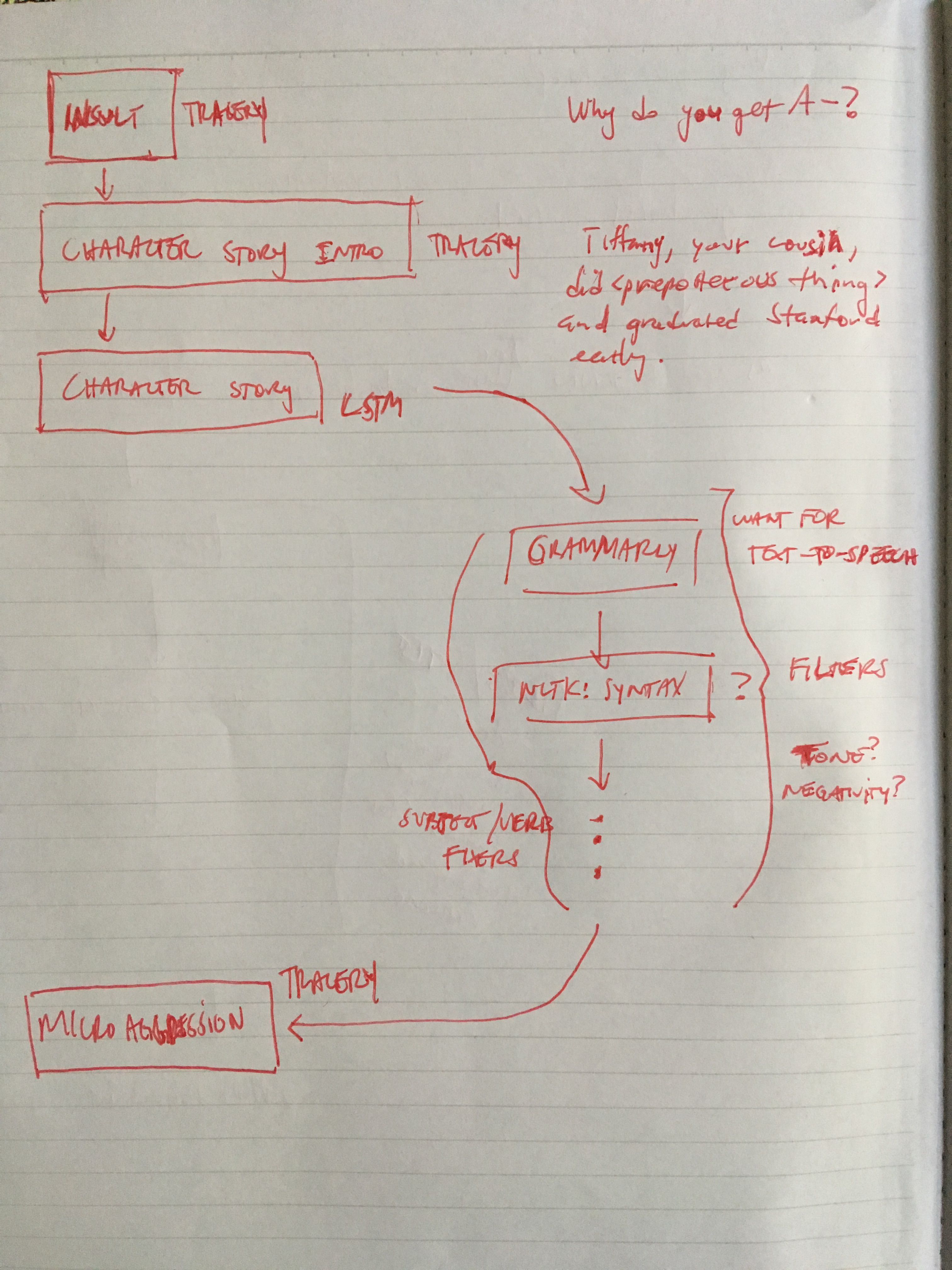 Tiger Mom Schematic